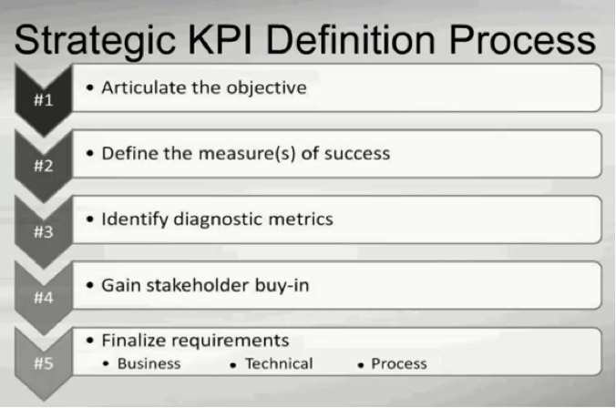 Key Performance Indicator (KPI): Definition, Types, and Examples