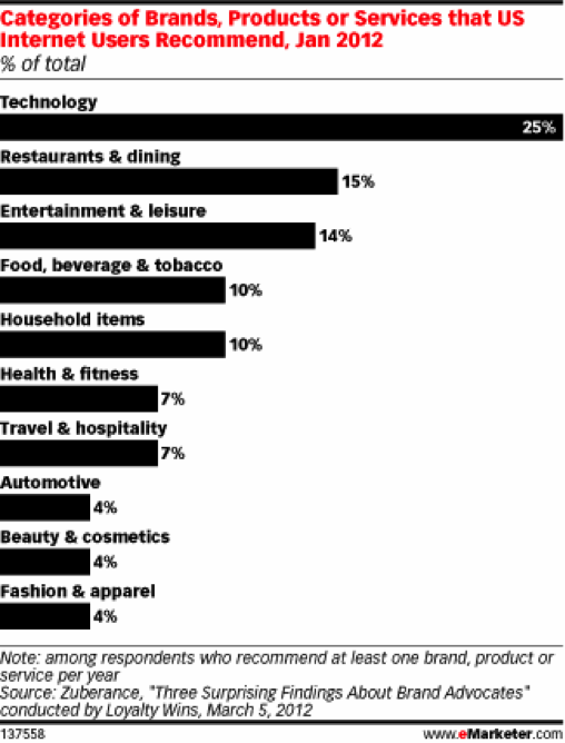 Groupshop for Brands  Acquire new customers and increase repeat purchases