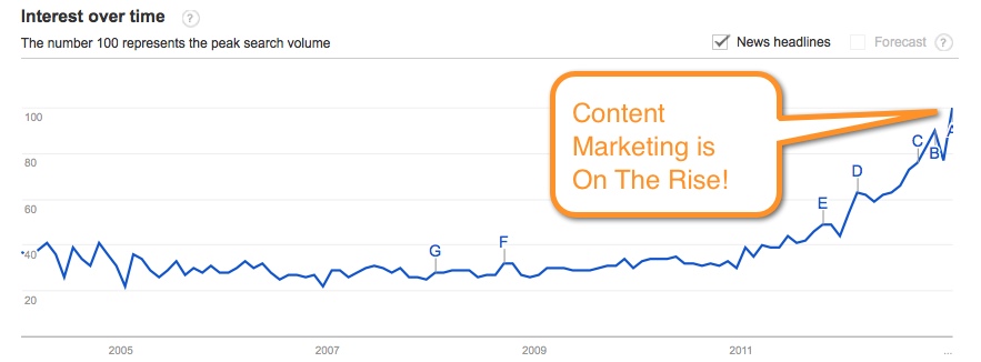 Content marketing trends