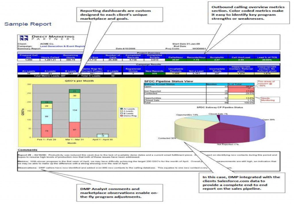 dashboard example