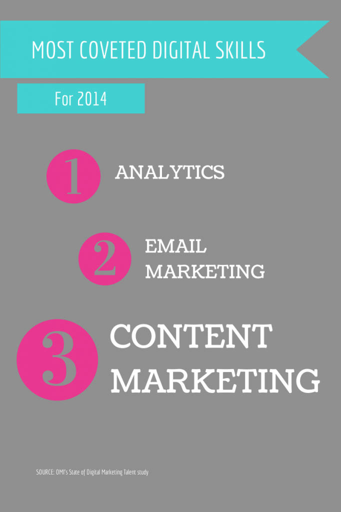 content marketing statistic