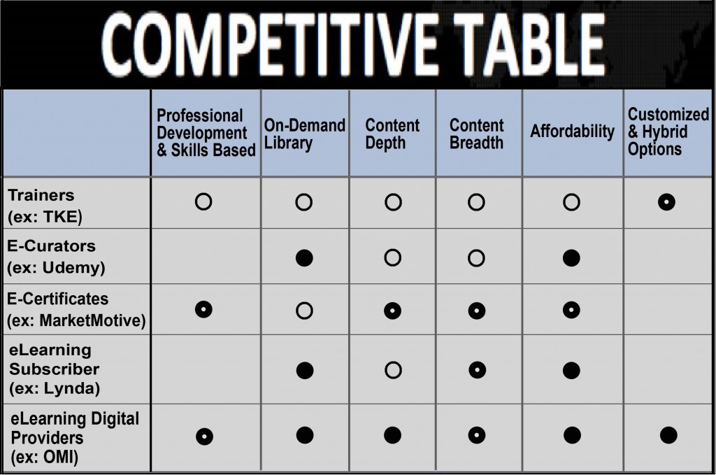 elearning comparison