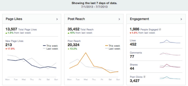 Google Analytics comparison